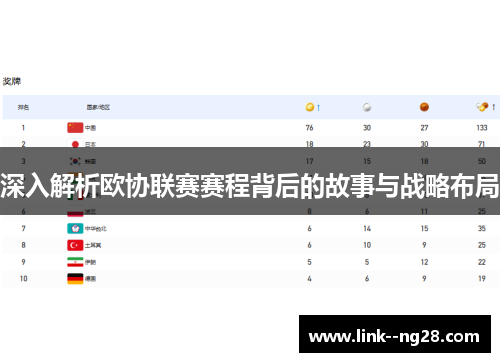 深入解析欧协联赛赛程背后的故事与战略布局
