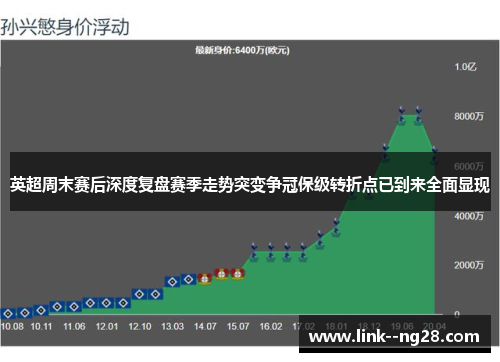 英超周末赛后深度复盘赛季走势突变争冠保级转折点已到来全面显现